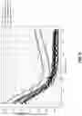 Fig. 10 - Electrochemical cell with TMCCC electrodes in an acetonitrile solvent including a dinitrile additive