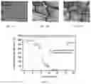 Fig. 08 - Thermal responsive electrode structure for lithium-ion batteries