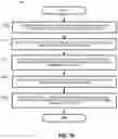 Fig. 80 - Conformal wearable battery