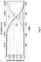 Fig. 10 - Microwave circulator
