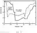 Fig. 17 - Electromagnetic band gap structure and package structure