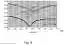 Fig. 13 - Dielectrically loaded printed dipole antenna
