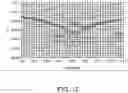 Fig. 16 - Dielectrically loaded printed dipole antenna