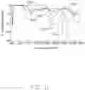 Fig. 13 - Antenna structure and wireless communication device using same