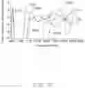 Fig. 14 - Antenna structure and wireless communication device using same