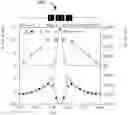 Fig. 01 - Method and apparatus for producing a high gain free electron laser using a large energy spread electron beam