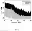 Fig. 04 - Tunable broadband random optoelectronic oscillator