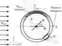 Fig. 01 - Low-power high-frequency directional tunable AC magnetic field