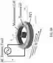Fig. 11 - Low-power high-frequency directional tunable AC magnetic field