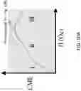 Fig. 14 - Low-power high-frequency directional tunable AC magnetic field