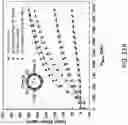 Fig. 17 - Low-power high-frequency directional tunable AC magnetic field