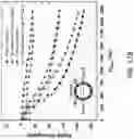 Fig. 18 - Low-power high-frequency directional tunable AC magnetic field