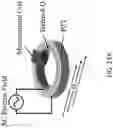 Fig. 19 - Low-power high-frequency directional tunable AC magnetic field