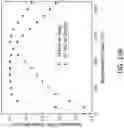 Fig. 20 - Low-power high-frequency directional tunable AC magnetic field