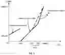 Fig. 03 - Resonant converter with precise feedback control and control method thereof