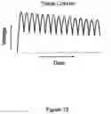 Fig. 14 - Step-wise power transformation