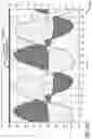Fig. 48 - Amplifier with stacked transconducting cells in parallel and/or cascade “current mode” combining