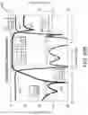 Fig. 91 - Acoustic wave resonator RF filter circuit device