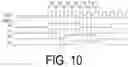 Fig. 11 - Multi-bit gray code generation circuit