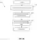 Fig. 16 - Methods and apparatus for coordinated utilization of quasi-licensed wireless spectrum