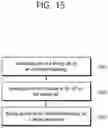Fig. 16 - Method and apparatus for handling radio link failure on unlicensed frequency in a wireless communication system