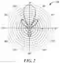 Fig. 03 - Automatic antenna beam alignment