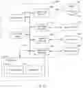 Fig. 11 - NETWORK MANAGEMENT OF AERIAL DEVICES