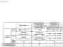 Fig. 13 - Interference evaluation method, interference evaluation apparatus and interference evaluation program