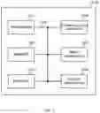 Fig. 08 - USER TERMINAL AND RADIO COMMUNICATION METHOD