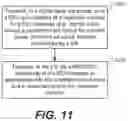 Fig. 12 - Indication of the number of repetitions for dci format 3/3A for EMTC