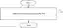 Fig. 01 - INFORMATION SENDING METHOD, INFORMATION RECEIVING METHOD, TERMINAL, AND CONTROL NODE