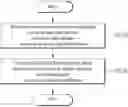 Fig. 01 - Method for uplink transmission in wireless communication system, and device therefor