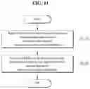 Fig. 12 - Method for uplink transmission in wireless communication system, and device therefor