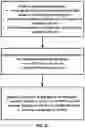 Fig. 28 - Packet duplication