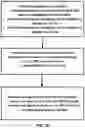 Fig. 29 - Packet duplication