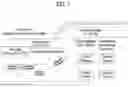 Fig. 02 - Method for performing beam sweeping by user equipment in wireless communication system supporting sidelink, and device therefor