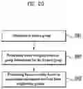 Fig. 20 - Method for performing beam sweeping by user equipment in wireless communication system supporting sidelink, and device therefor