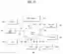 Fig. 21 - Method for performing beam sweeping by user equipment in wireless communication system supporting sidelink, and device therefor