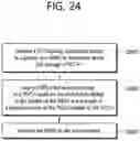Fig. 25 - Method for transmitting DMRS for PSCCH in connection with NR V2X, and synchronization