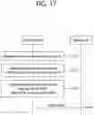 Fig. 18 - Method and device for transmitting DMRS for PSSCH in NR V2X