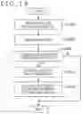 Fig. 19 - Information processing apparatus, information processing method, and program