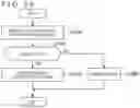Fig. 25 - Information processing apparatus, information processing method, and program