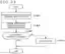 Fig. 28 - Information processing apparatus, information processing method, and program
