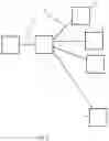 Fig. 03 - To QKD network architectures