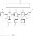 Fig. 06 - To QKD network architectures