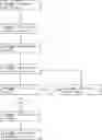 Fig. 01 - Decryption of encrypted data missing a private key