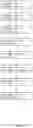 Fig. 02 - Decryption of encrypted data missing a private key