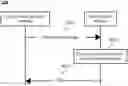 Fig. 01 - Network function service invocation method, apparatus, and system