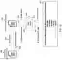 Fig. 72 - Verifying integrity and secure operations of cloud-based software services