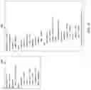 Fig. 80 - Verifying integrity and secure operations of cloud-based software services